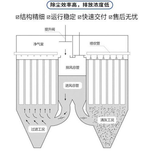 燒結板除塵器是什么？