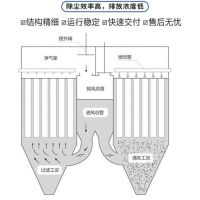 什么是燒結(jié)板除塵器